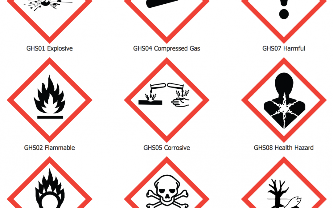 Why knowing hazard pictograms meaning is crucial?