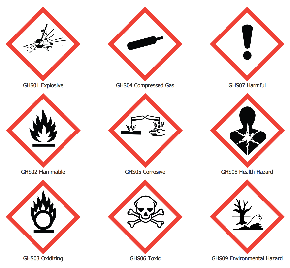 why-knowing-hazard-pictograms-meaning-is-crucial-proair-industries-inc